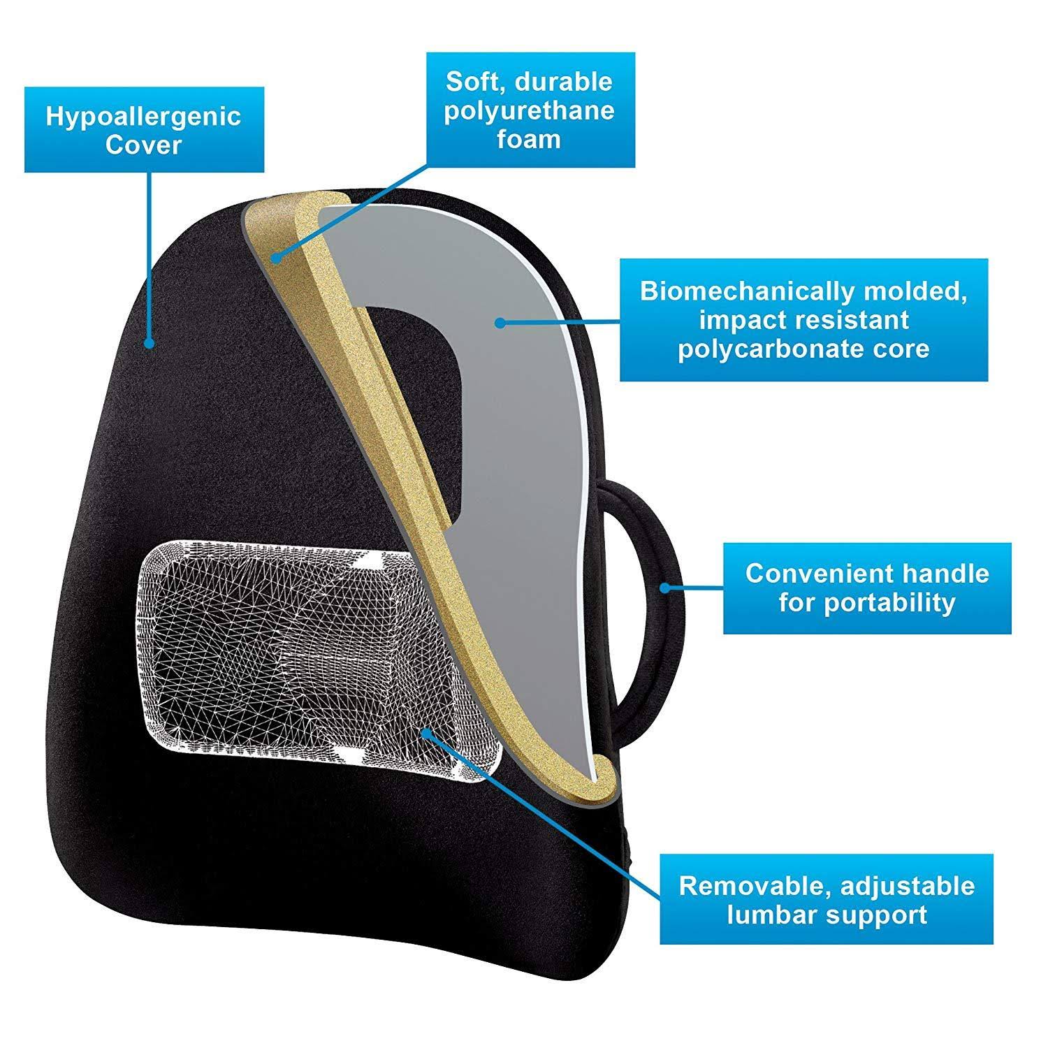 Ergonomic Lowback Backrest Support N80480