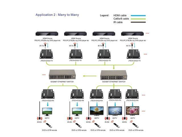 HDMI Extender Matrix Switch Z94321