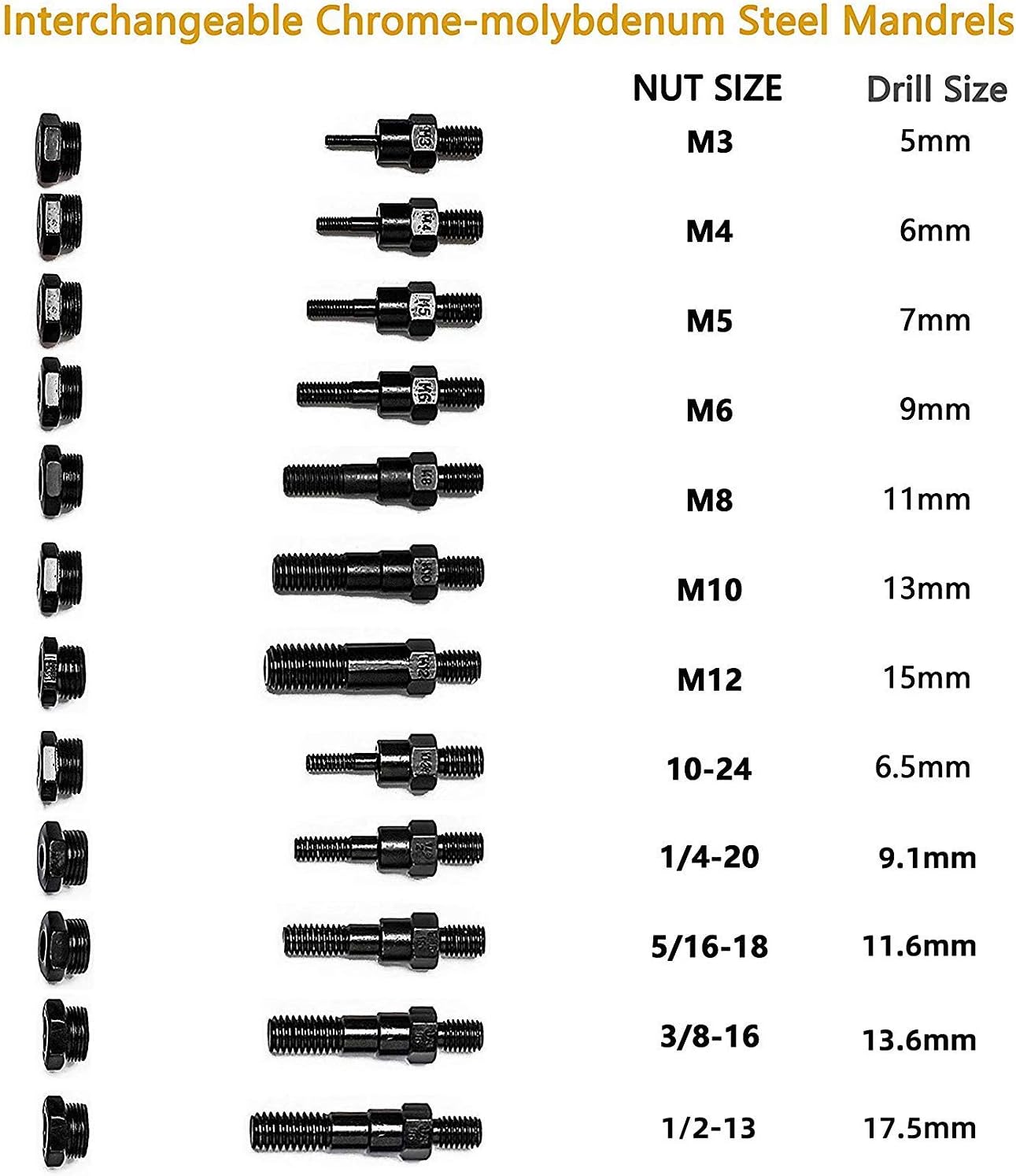 16 Rivet Nut Tool Set with 115Pcs Assorted Rivet Nuts and aluminum Carrying Case H18237
