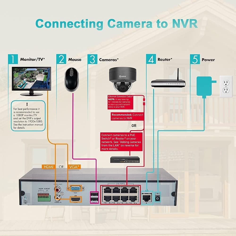 5MP Outdoor IP Dome Security Camera with Audio, 98ft Night Vision, 2.8mm Wide Angle W720785