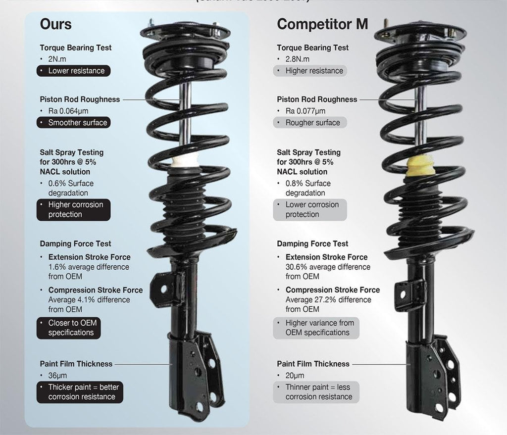 Complete Struts Lower Control Arms With Ball Joints I82526