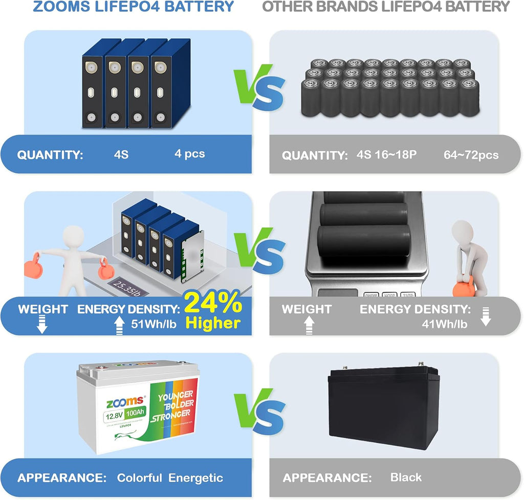 12.8V 300Ah LiFePO4 Battery with 200A BMS T335