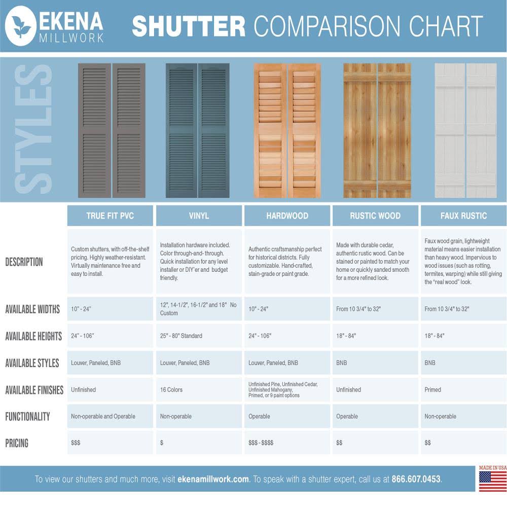 16 1/8x22W x 69x22H PVC Three Board Joined Board-n-Batten Shutters Y212239