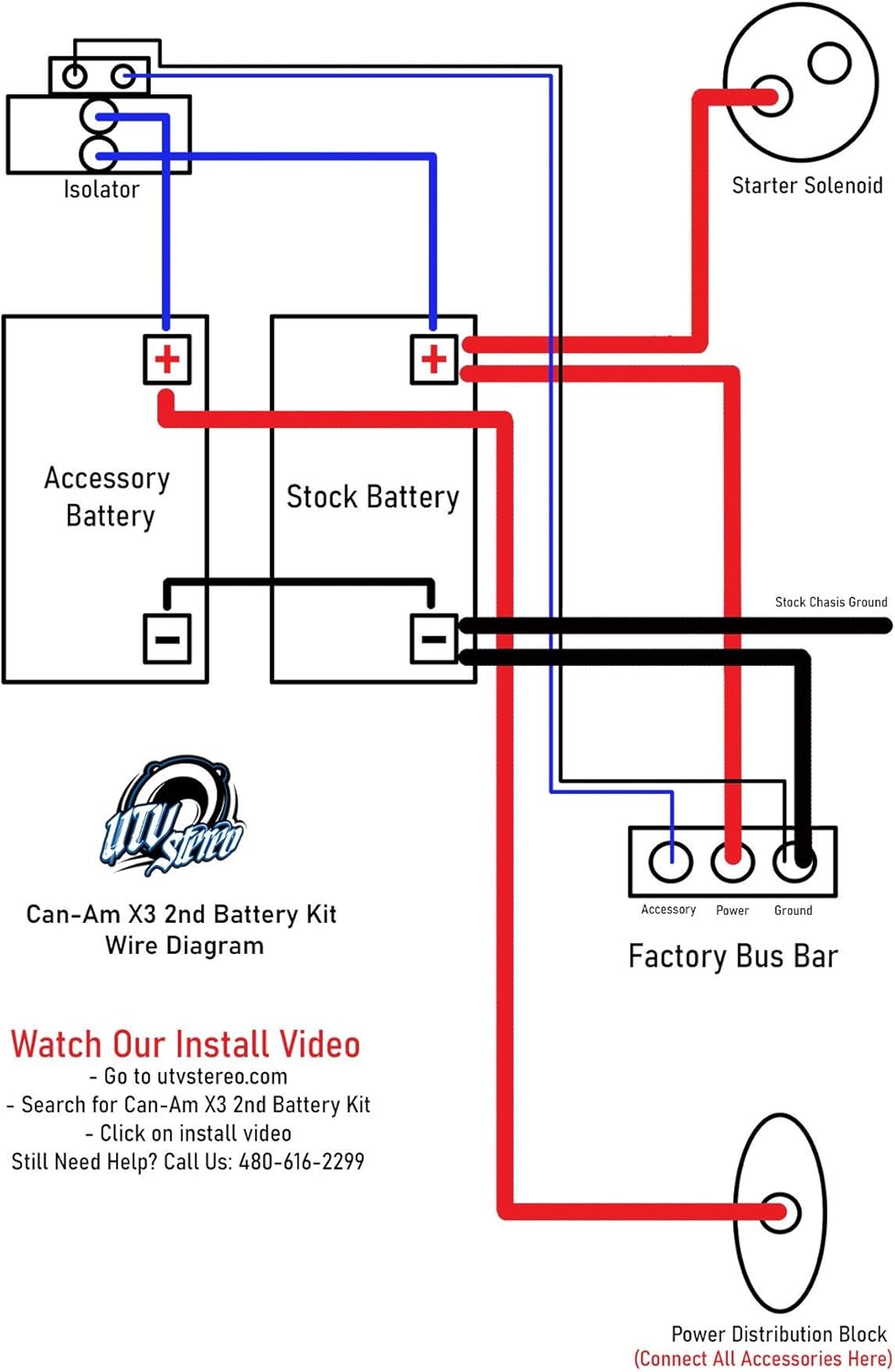 UTV Stereo Second Battery Kit L5279