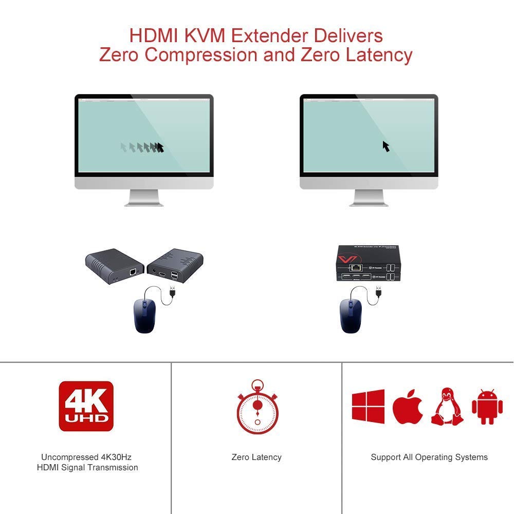 4K HDMI USB KVM Extender over Cat5e/6 up to 120M with 3 Ports USB Hub W389231