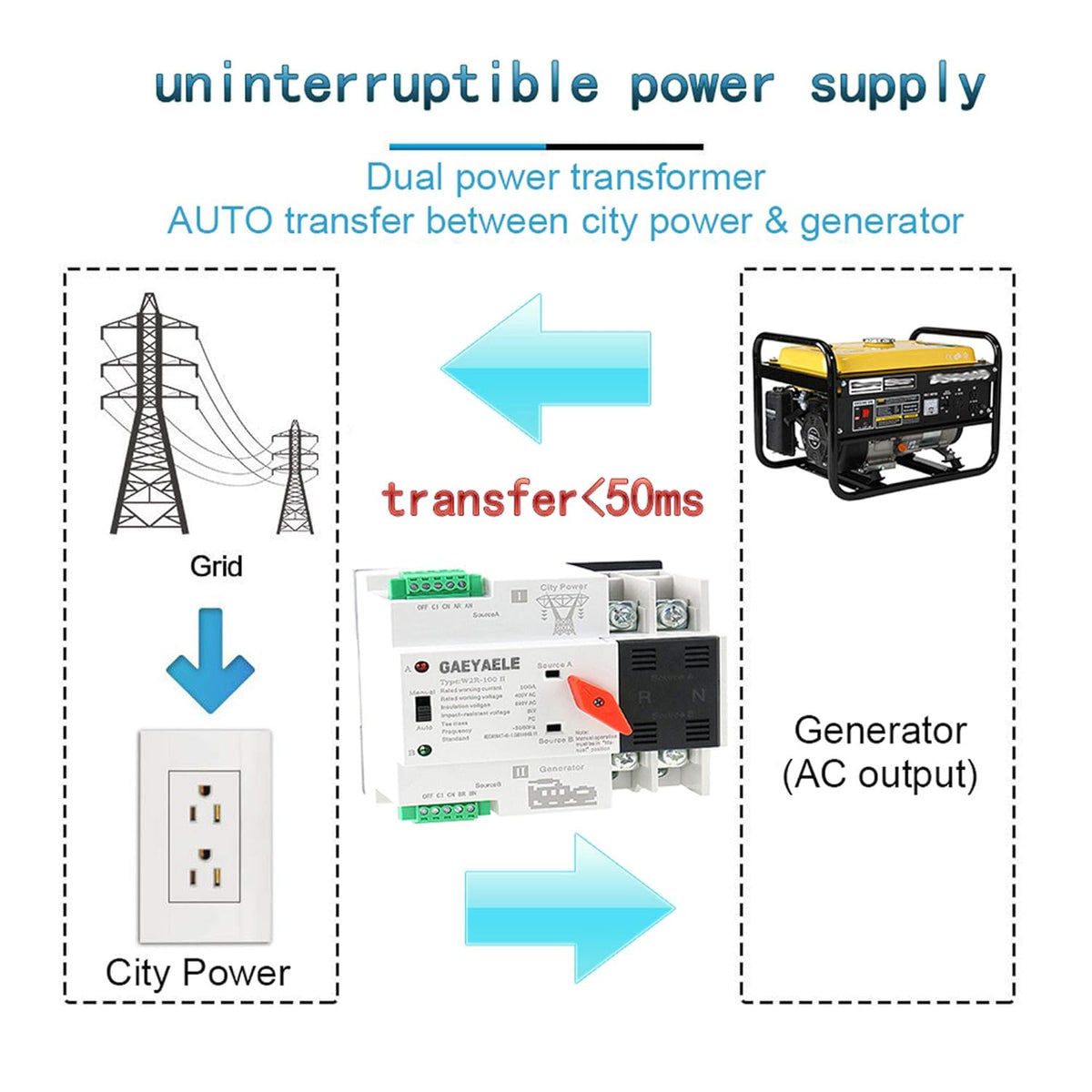 Mini ATS 2P Automatic Transfer Switch 63A 100A B1904