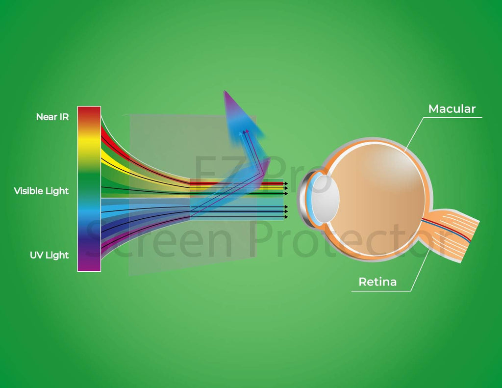 Anti Blue Light Screen Filter for 31 and 32 Inches Widescreen Computer Monitor, Pack of 2 G10732