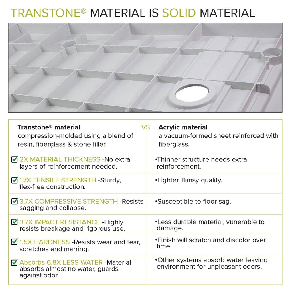 Cameo Single Threshold Shower Base with Center Drain D14283