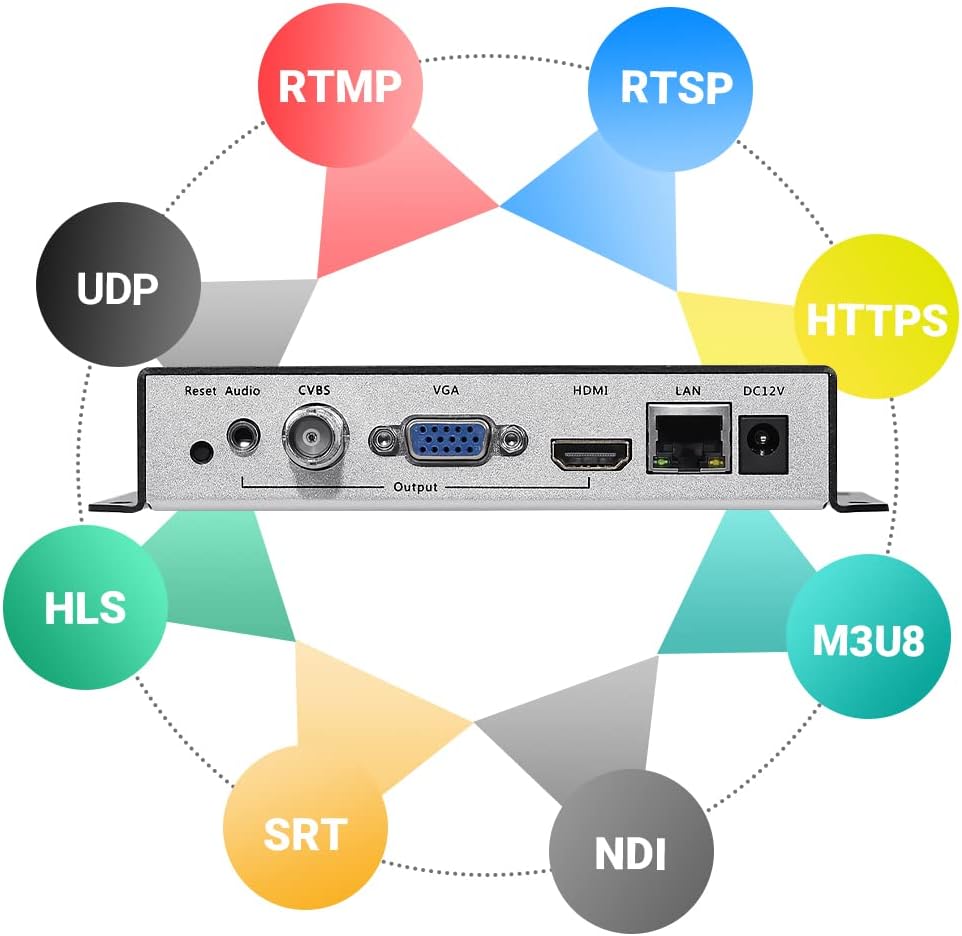 H.265 H.264 IP Video Decoder HDMI VGA CVBS Video Audio Streaming Decoder L4880