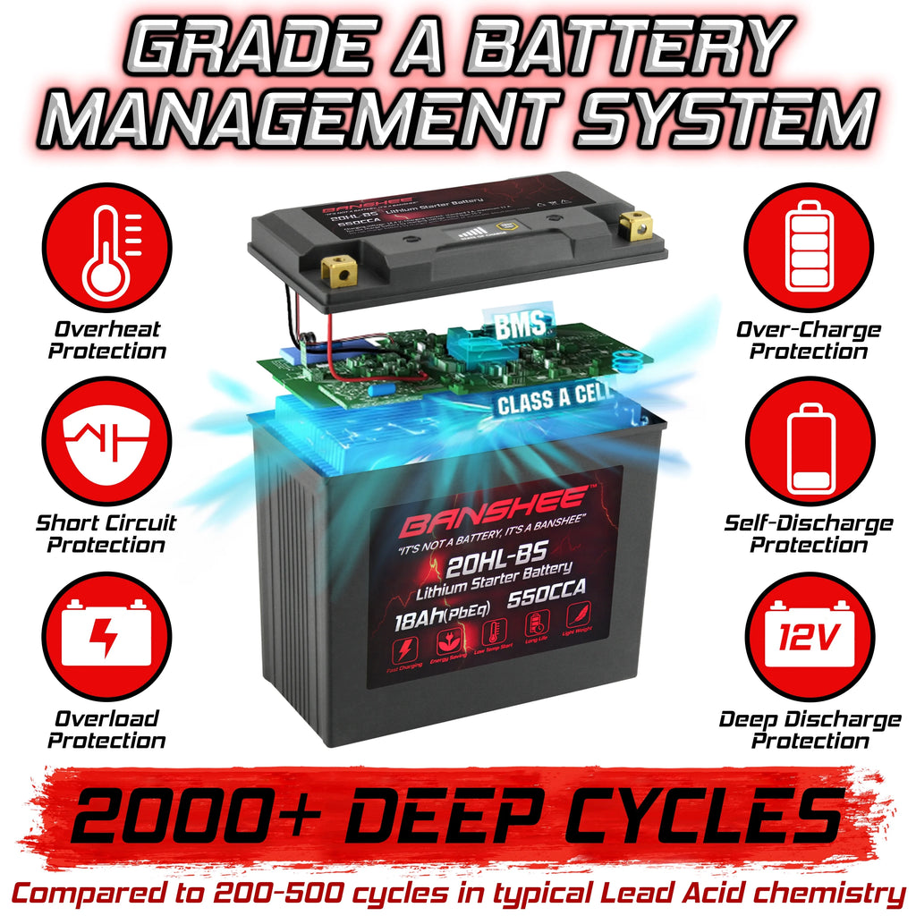 LiFePO4 Motorsports Battery A270