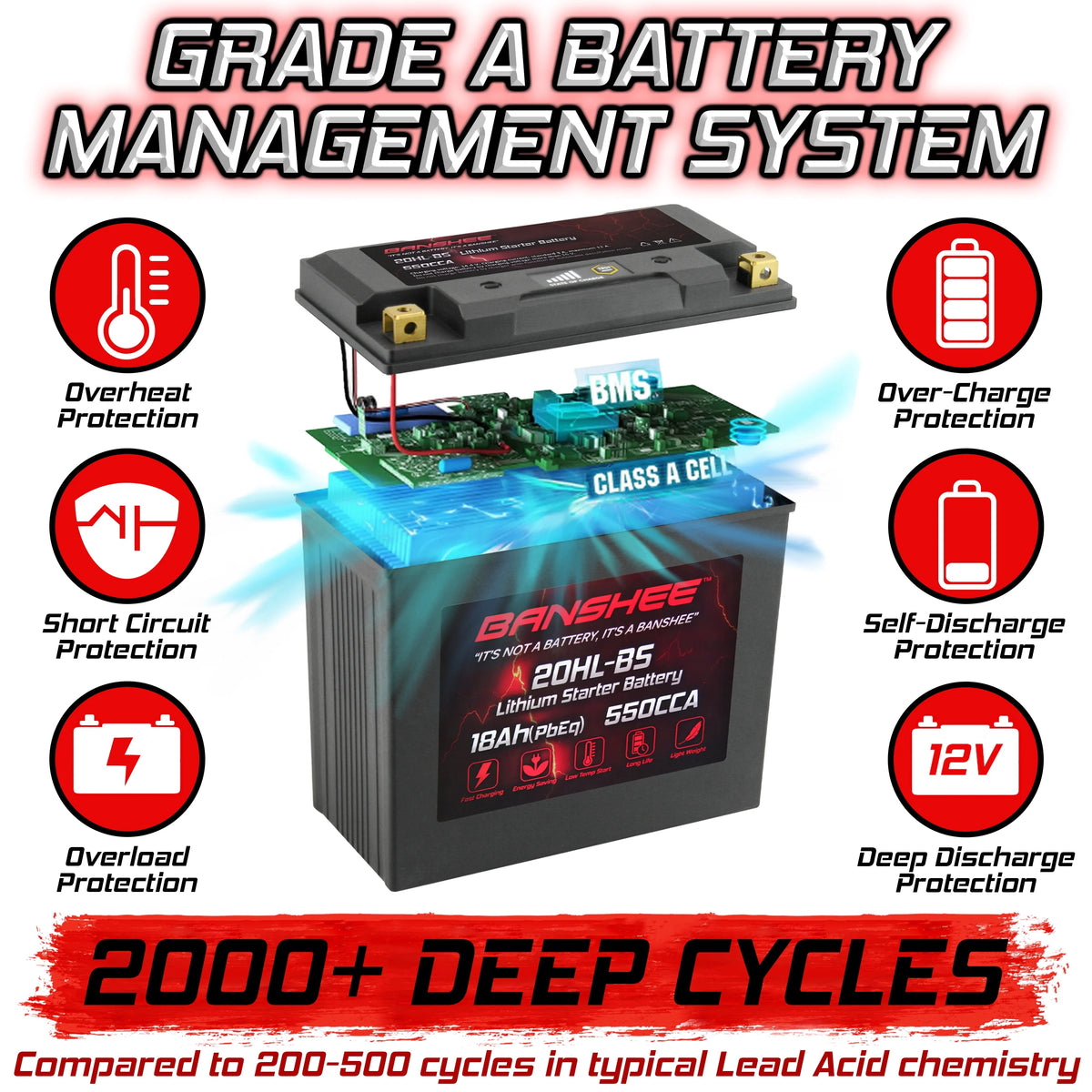 LiFePO4 Motorsports Battery A270