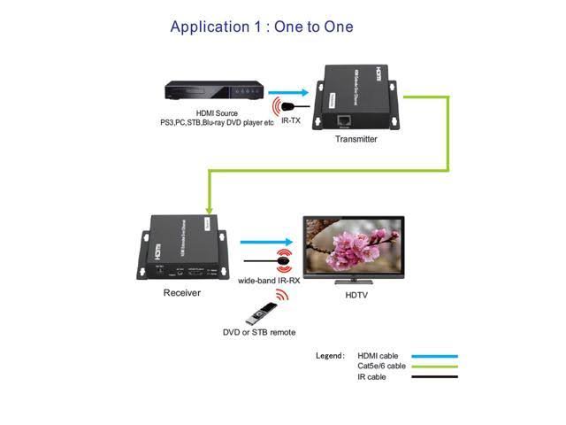 HDMI Extender Matrix Switch Z94321