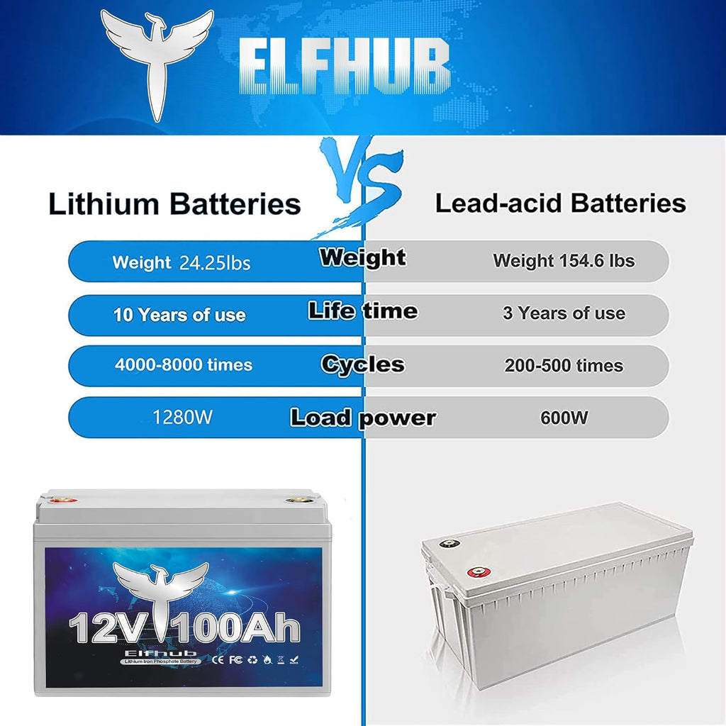 12V 100Ah Deep Cycle LiFePO4 Battery with Built-in BMS B23391