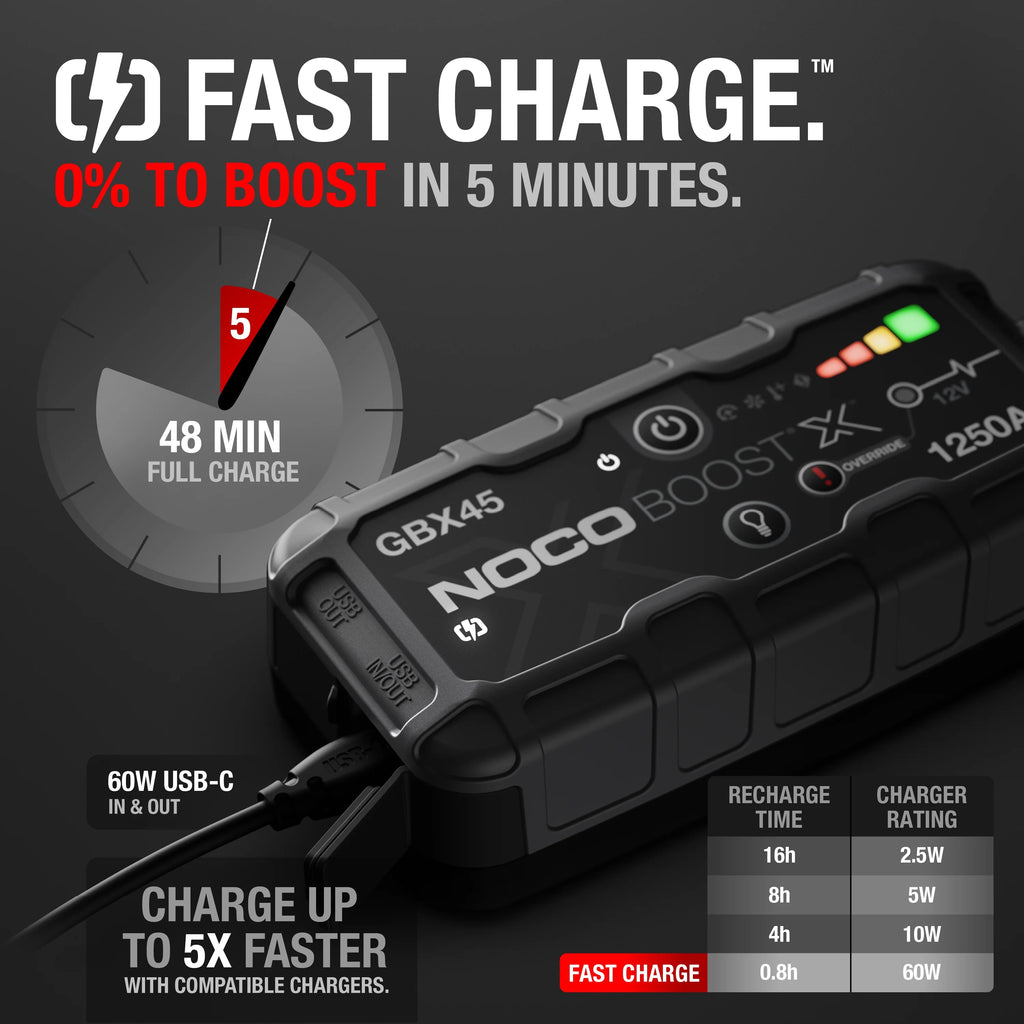 1250A 12V Portable Lithium Jump Starter A743