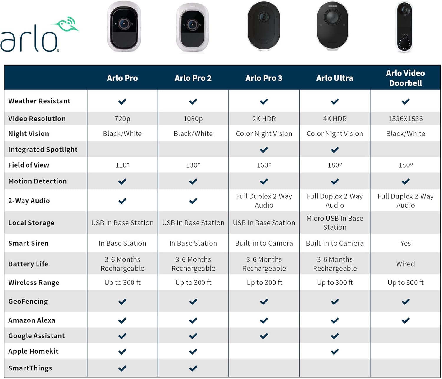 Rechargeable Indoor/Outdoor HD 1080p Camera with Night Vision and Two-Way Talk X831