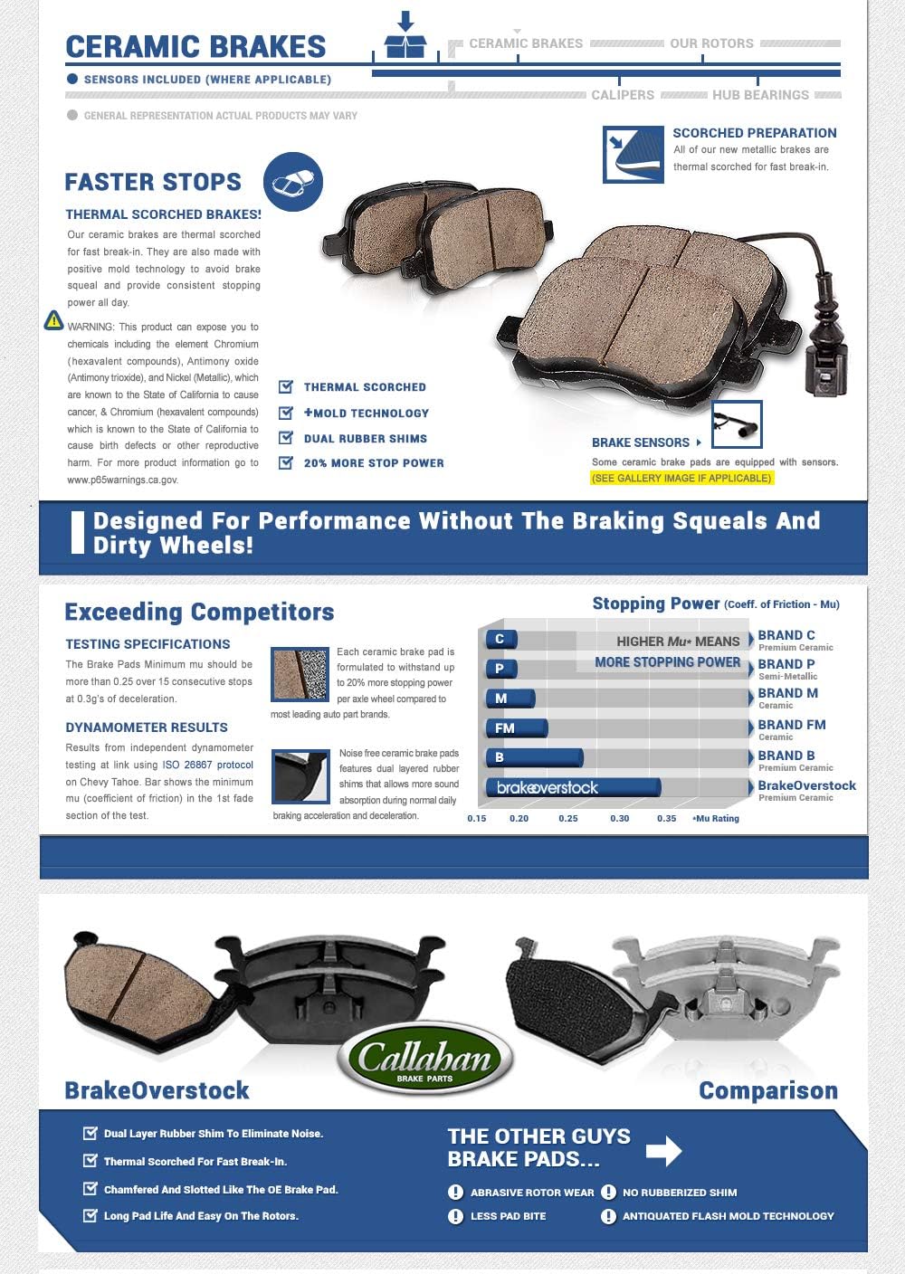 FRONT 330mm + REAR 334mm D/S 5 Lug Rotors + Brake Pads + Clips B33684