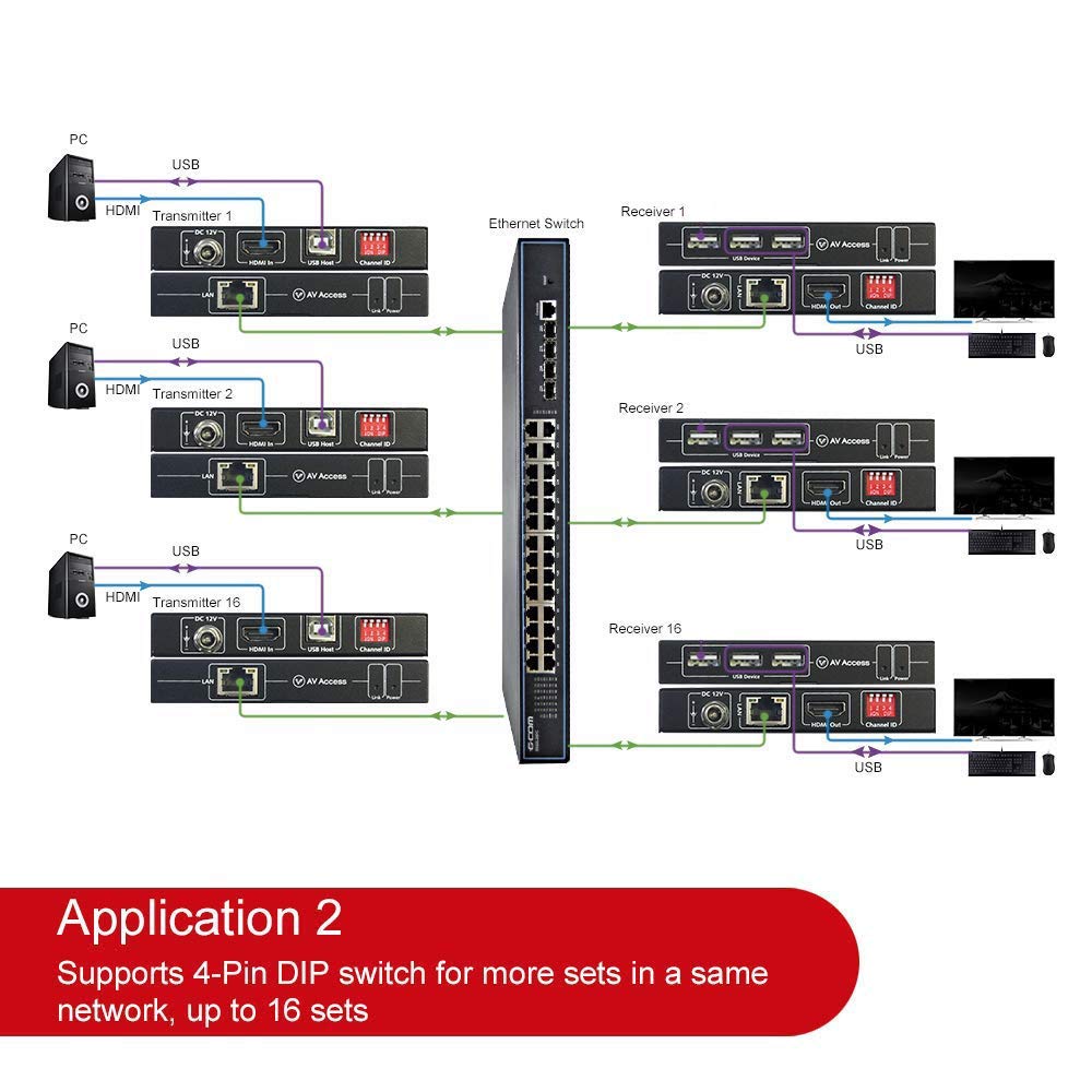 4K HDMI USB KVM Extender over Cat5e/6 up to 120M with 3 Ports USB Hub W389231