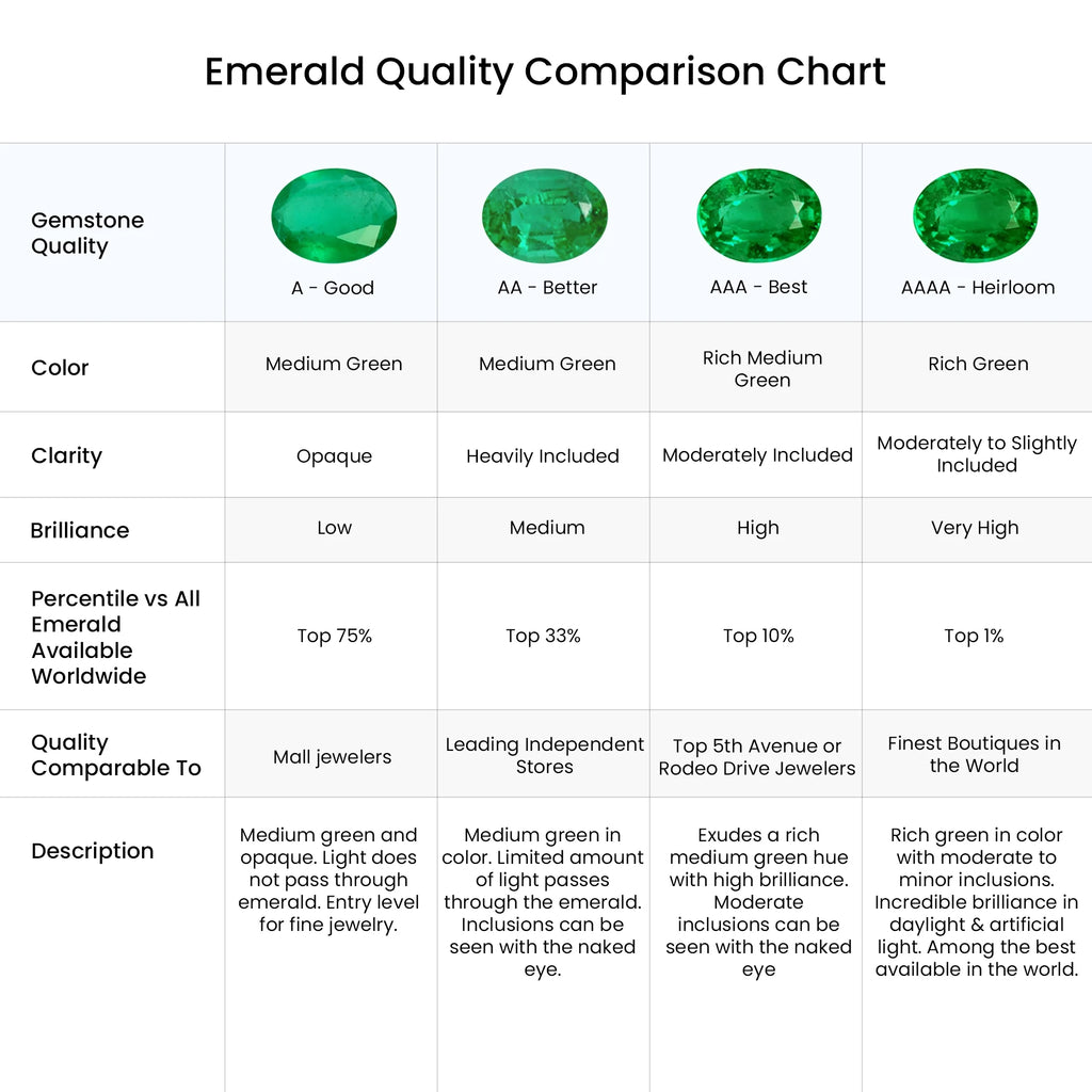 Natural Emerald & Diamond Classic Ring in Platinum Y67603