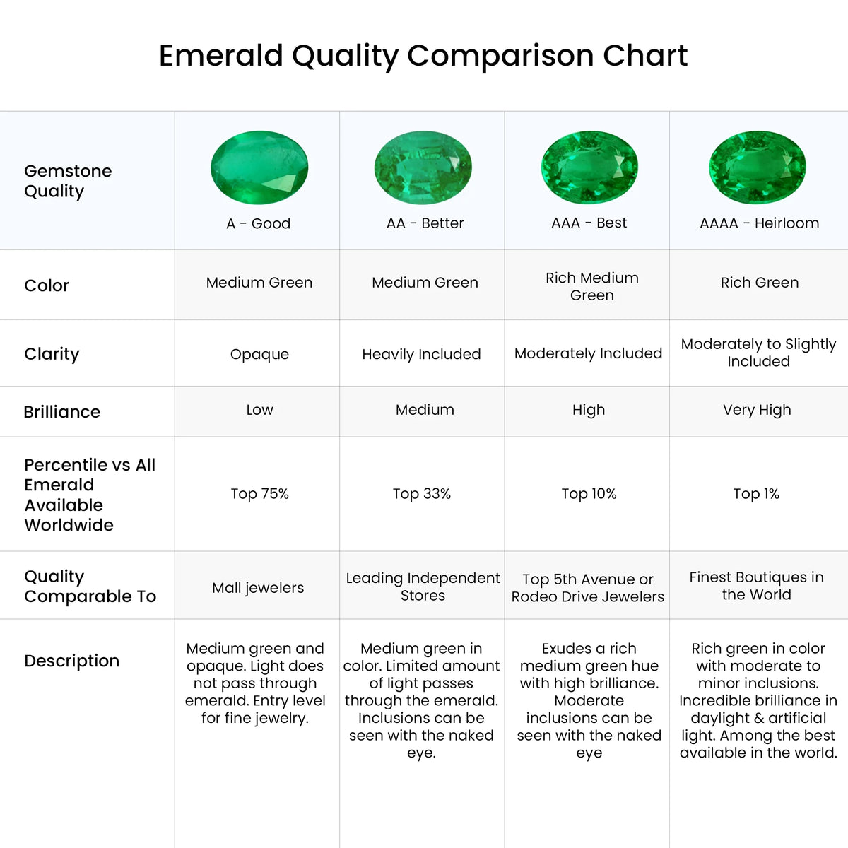 Natural Emerald & Diamond Classic Ring in Platinum Y67603