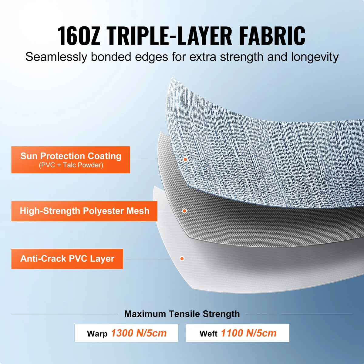 15' RV Awning Fabric Replacement 16oz PVC Fabric Waterproof M929