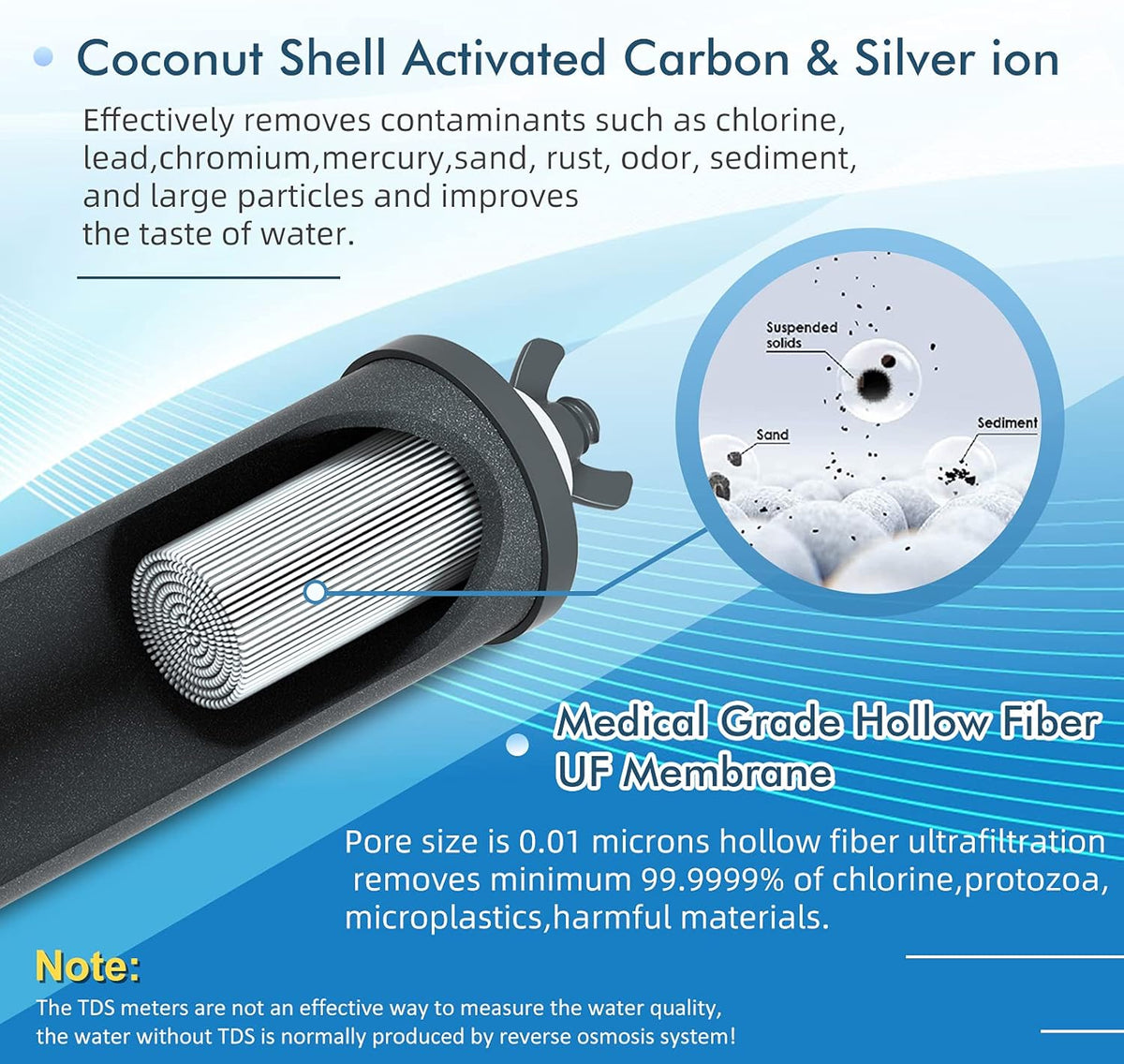 Black Purification Elements Water Purifier Replacement Filters K2977