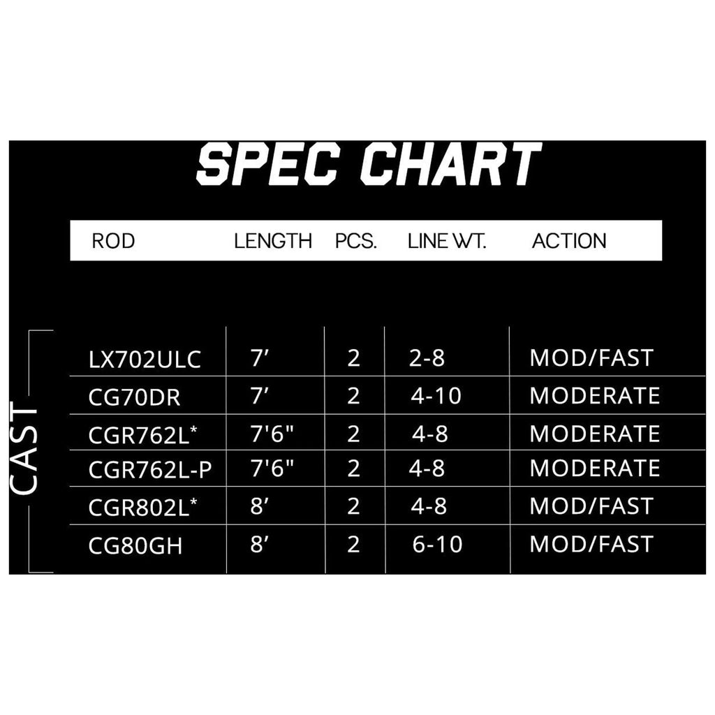 Kokanee 7' 1/16-1/4 Oz 4-10 Rod N8510