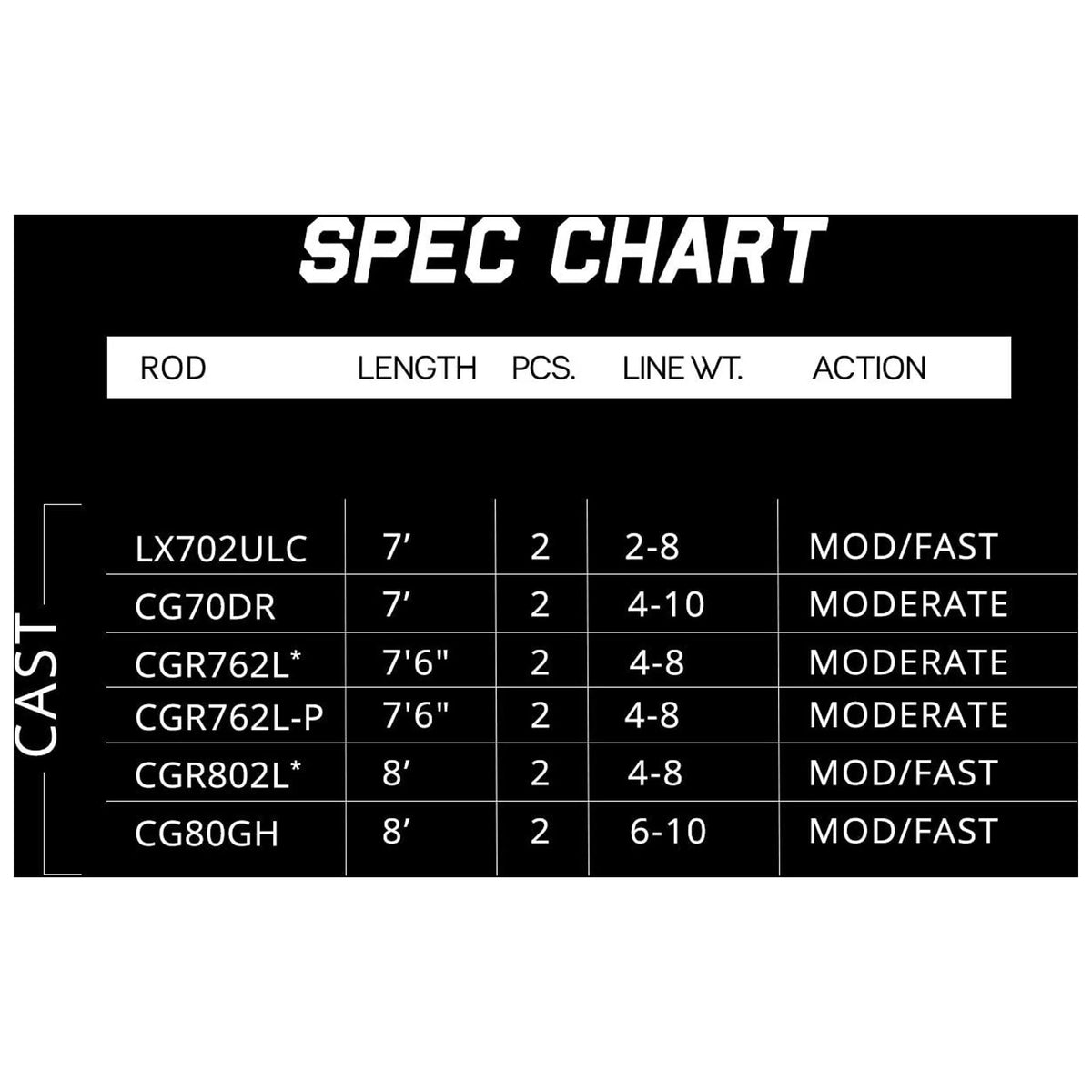 Kokanee 7' 1/16-1/4 Oz 4-10 Rod N8510