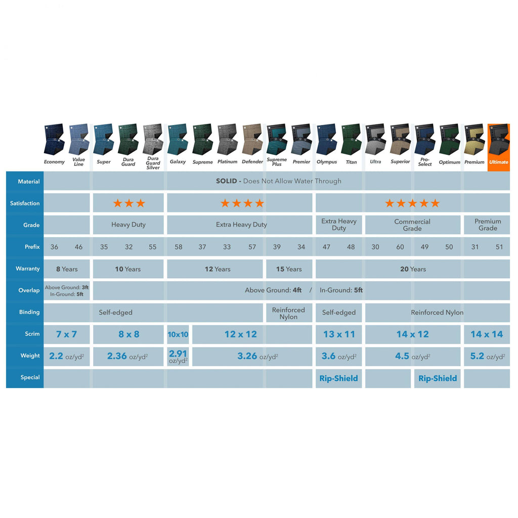 30& Round Winter Pool Cover D92017